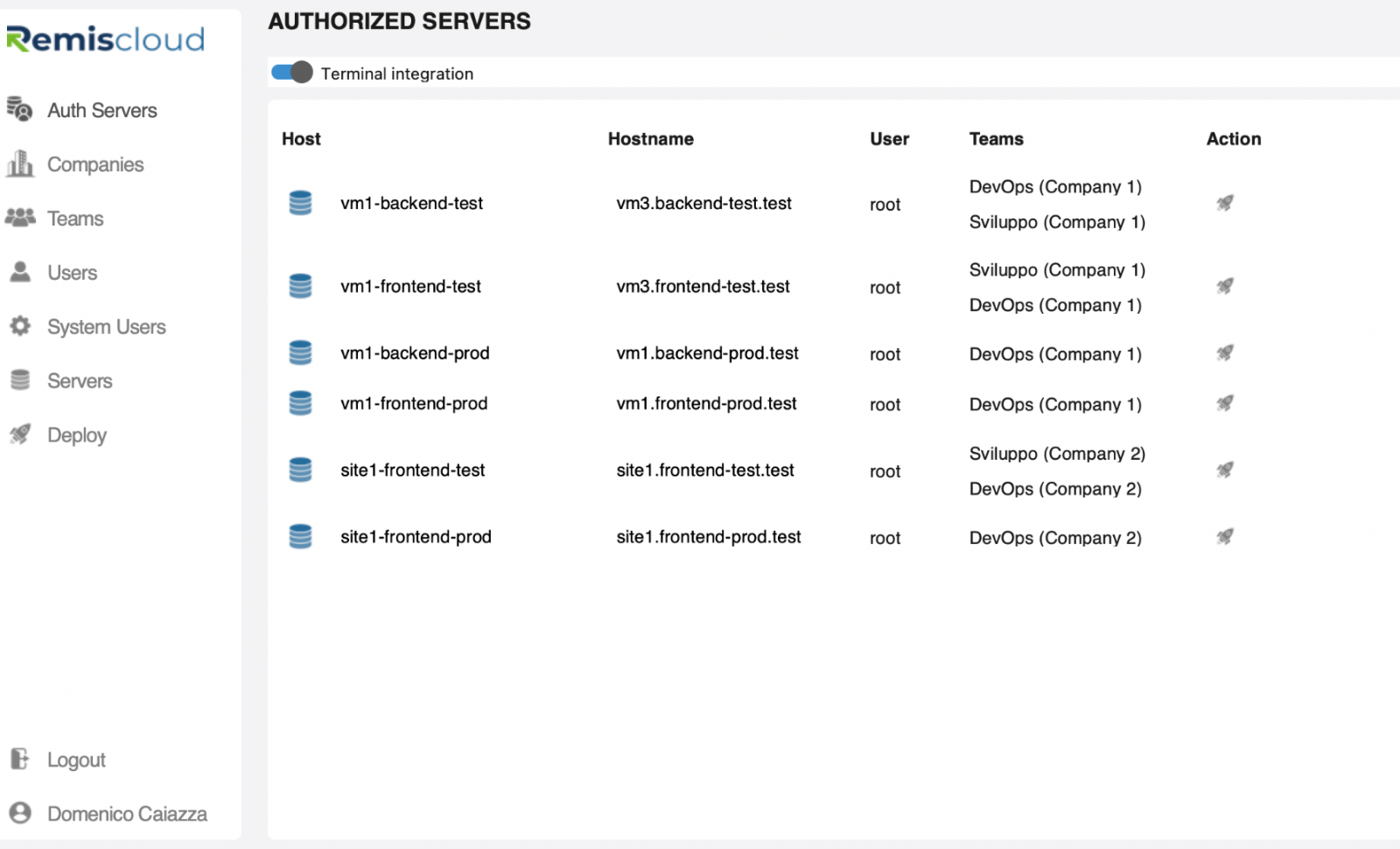 Authorization software